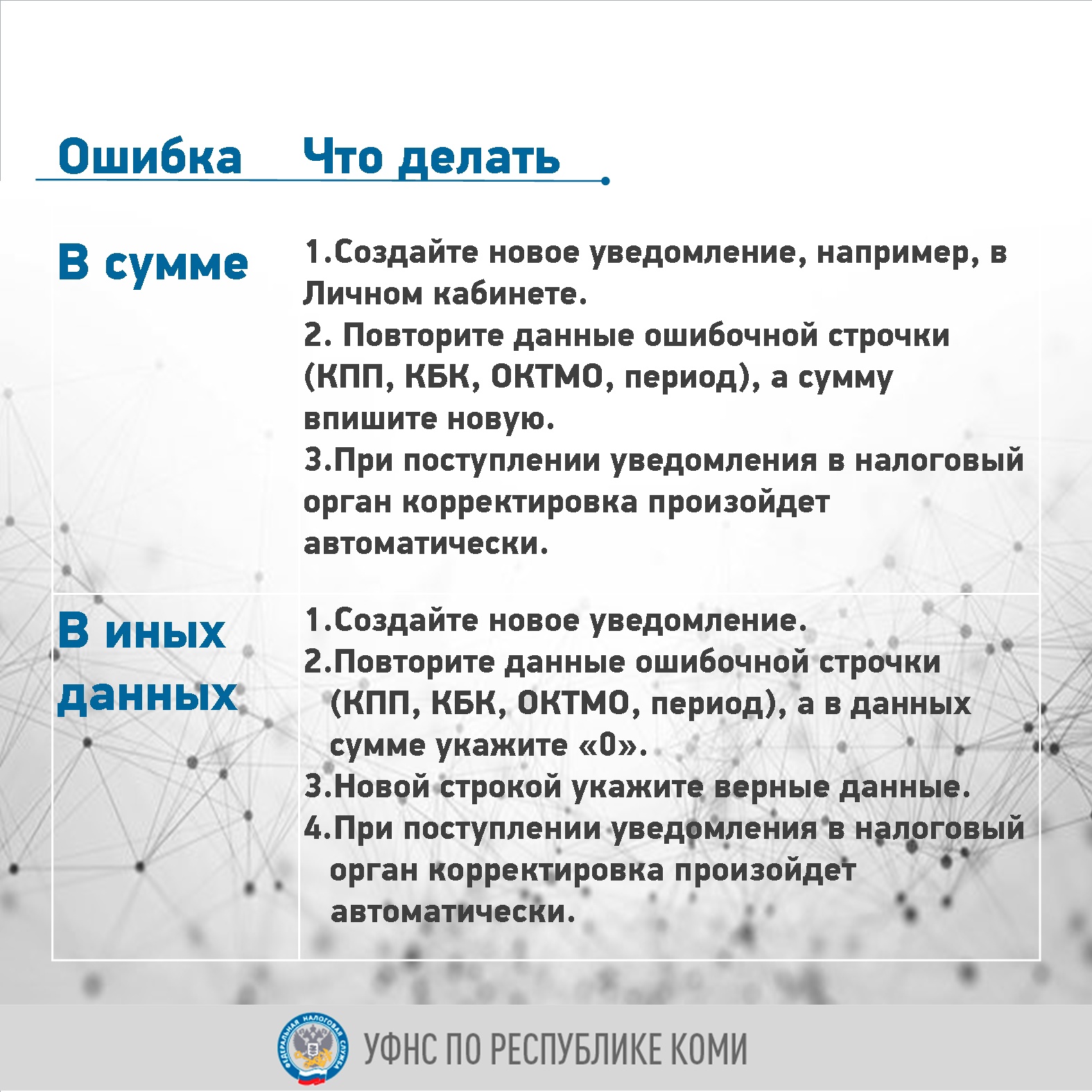 УФНС России по Республике Коми информирует.