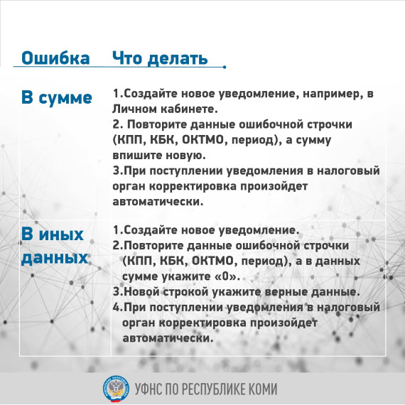 УФНС России по Республике Коми информирует. УФНС России по Республике Коми информирует.